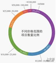 �����˿˵������۾���Ƶ���⽻�����й�4������ǩ֤�����Ȳ����ֲ��ҡ�...